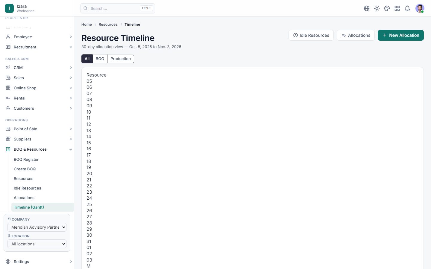 Resource timeline across projects