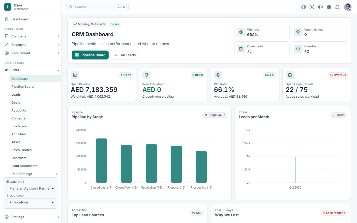 Pipeline value, win rate and lead sources