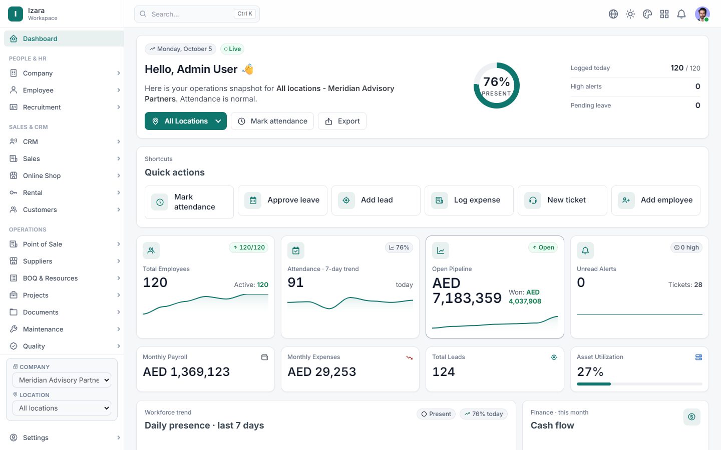 The Izara dashboard: attendance, open pipeline, payroll and expenses for all locations on one screen
