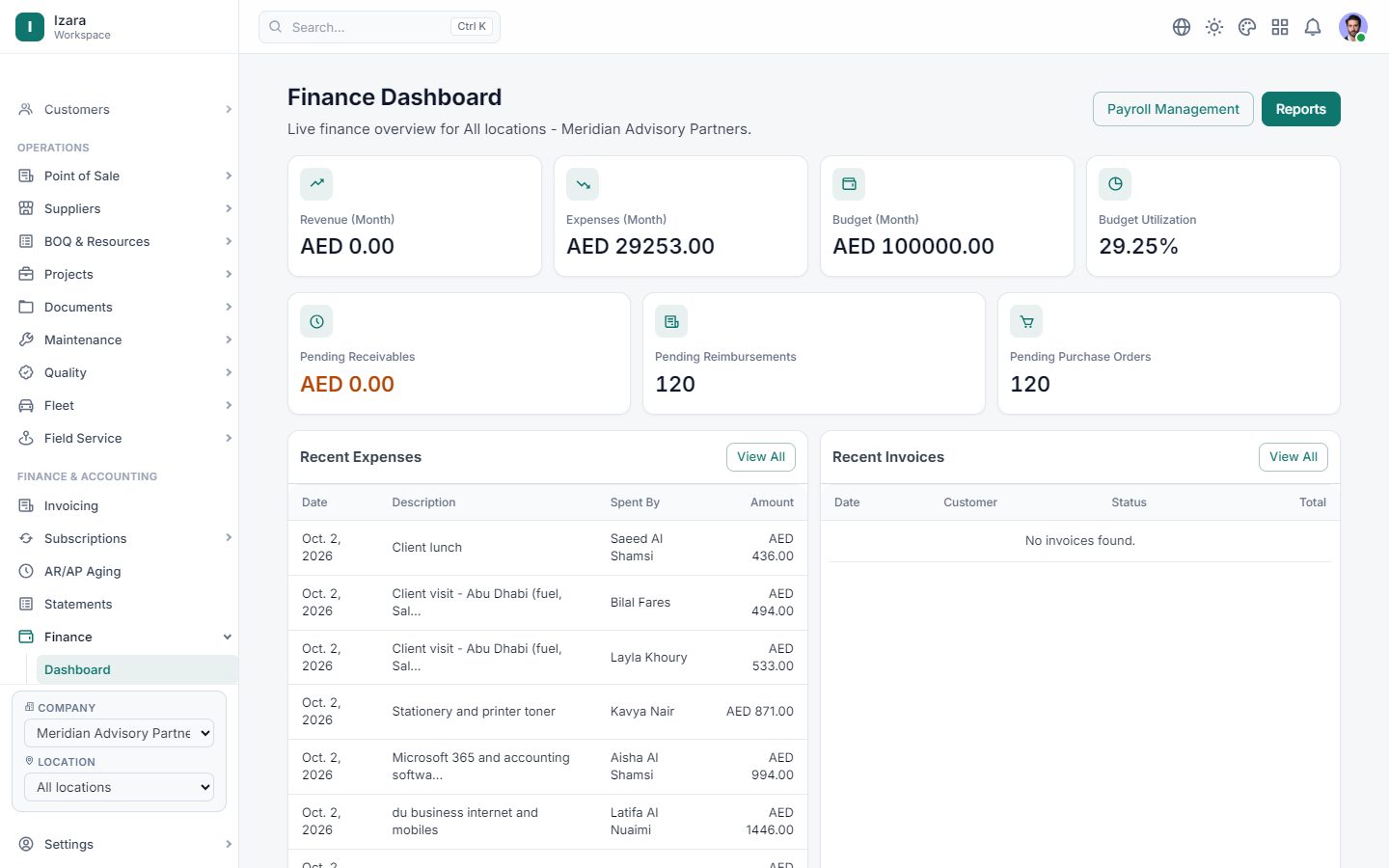 Spend, budgets and payroll together