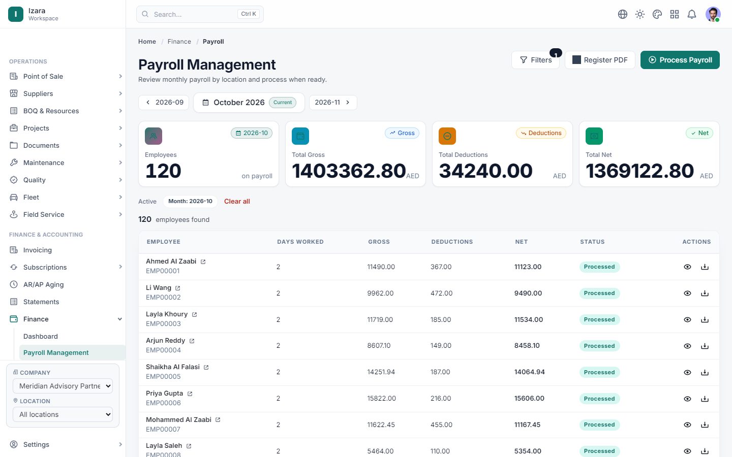 Izara monthly payroll review with gross, deductions and net totals