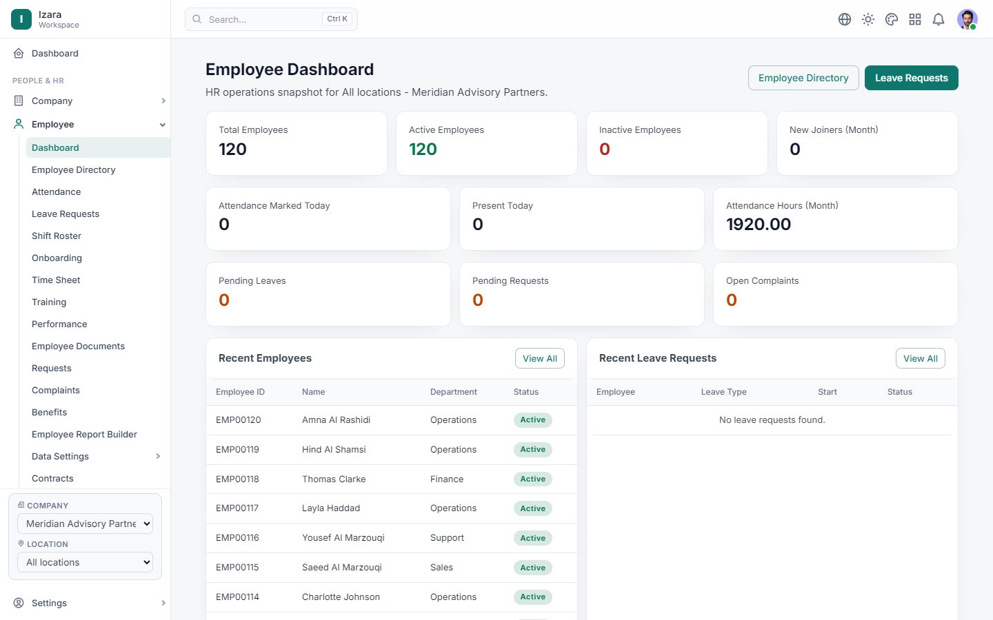 Izara HR dashboard with headcount, attendance and leave