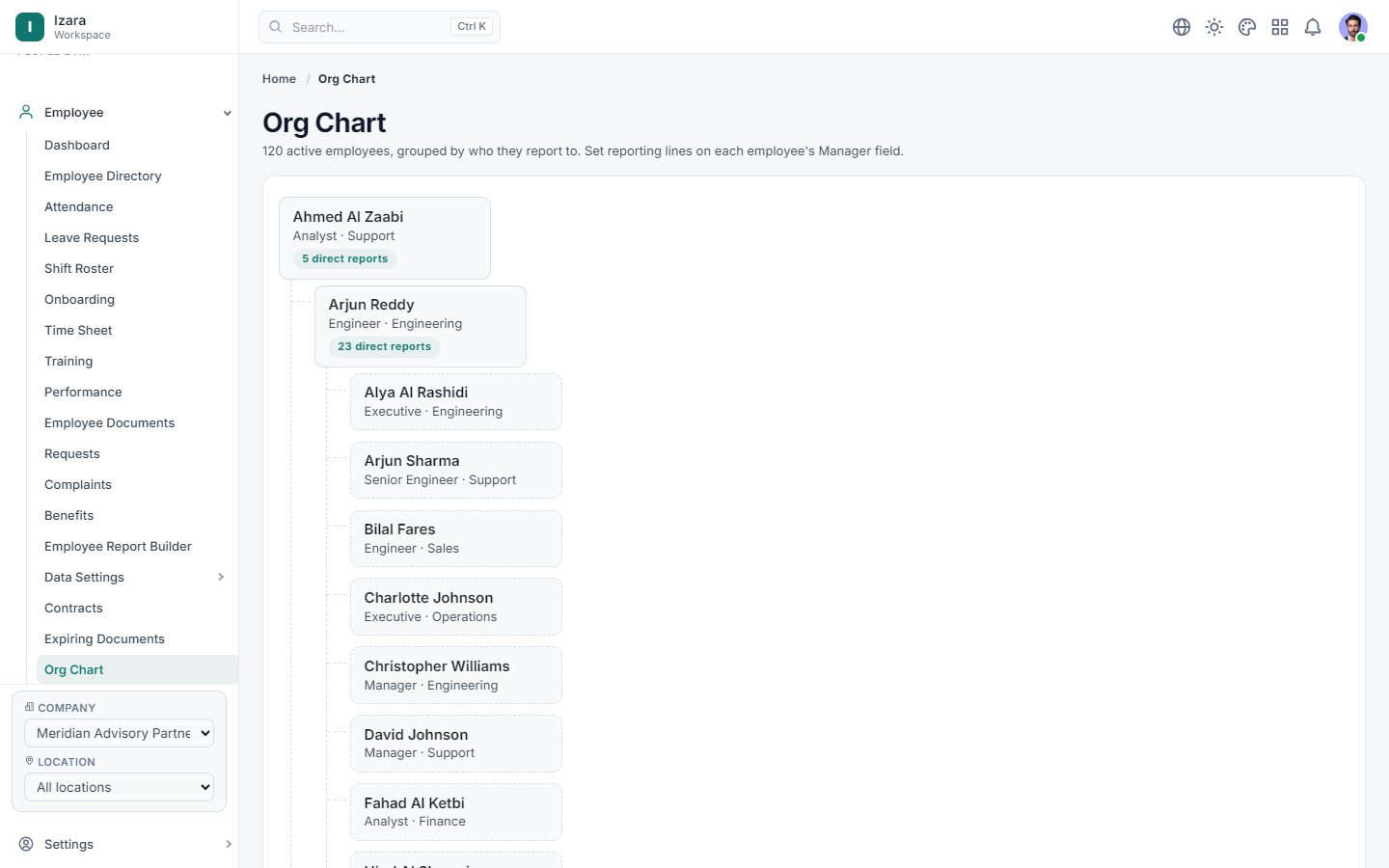 The org chart, built from reporting lines