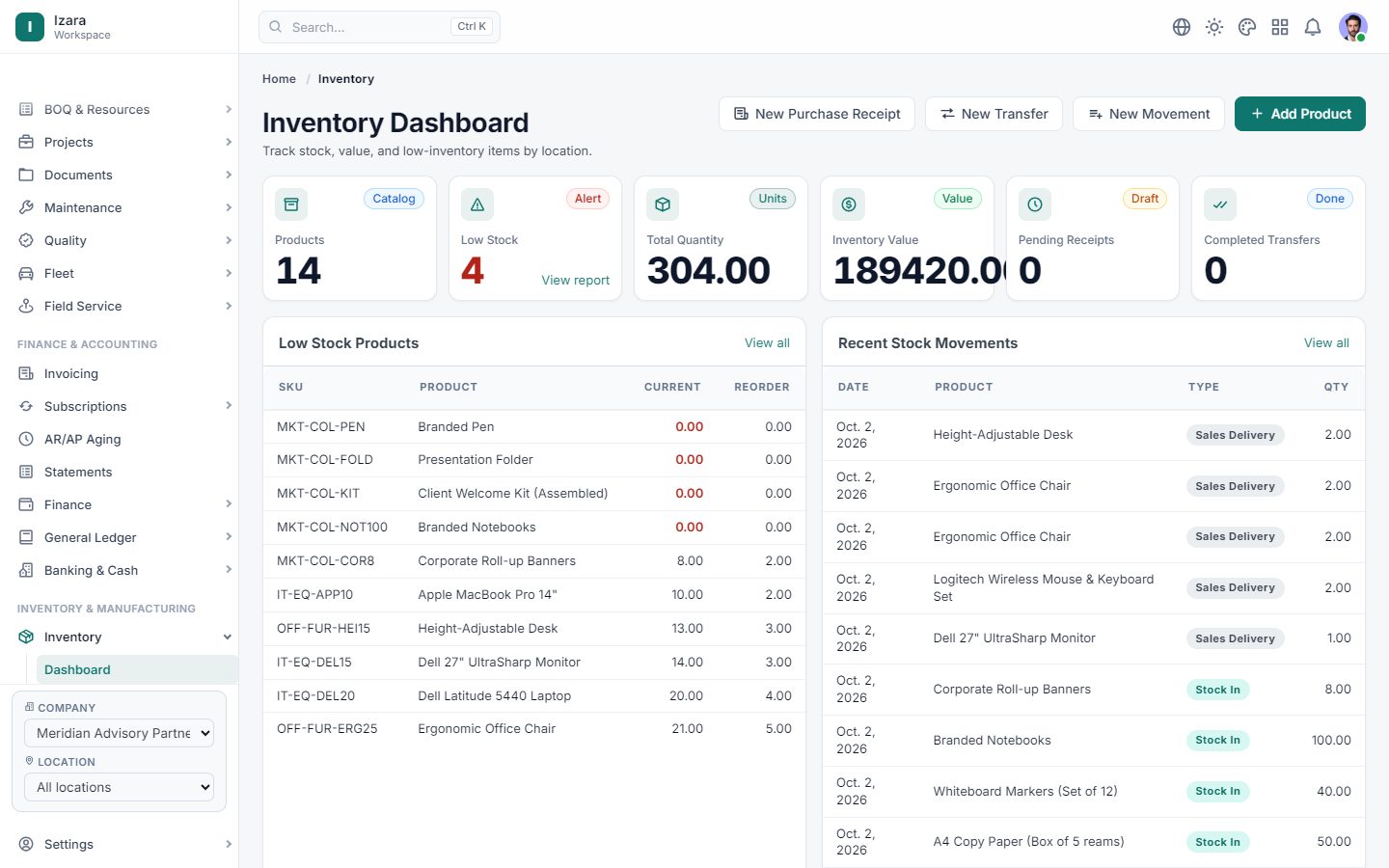 Izara inventory dashboard with stock value, low stock and movements