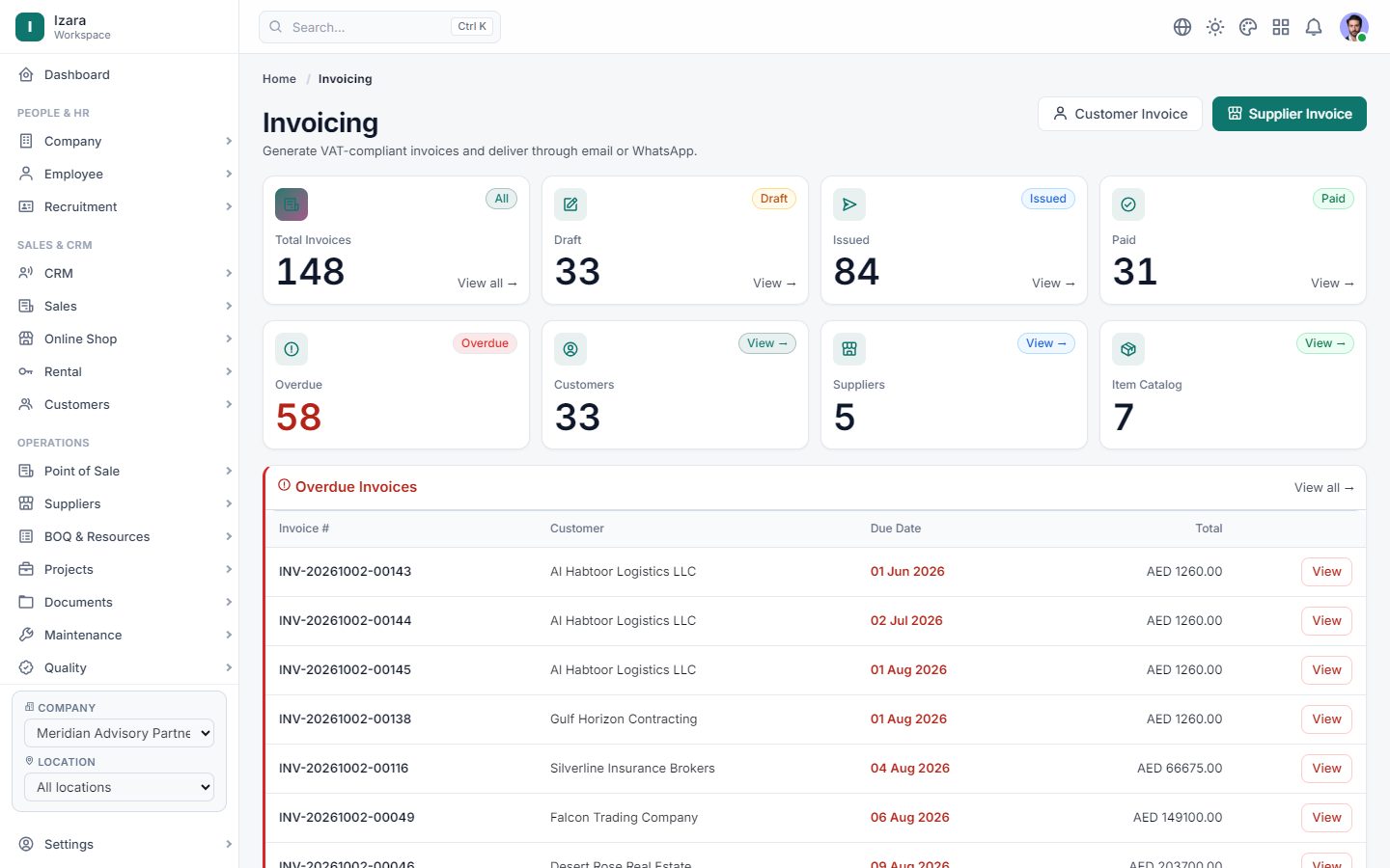 Izara invoicing dashboard with receivables and overdue invoices