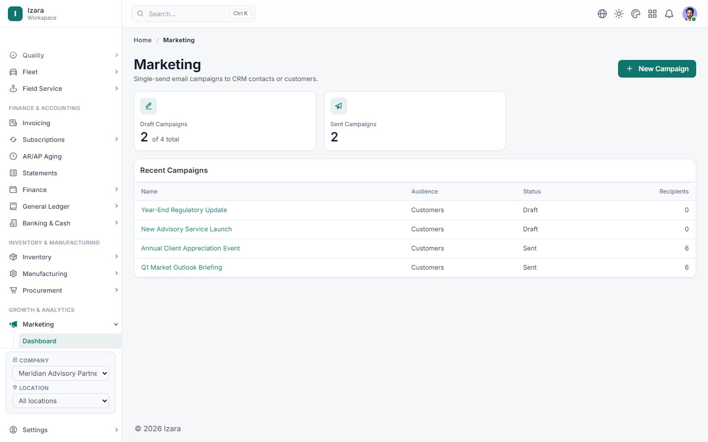 Campaign reach and results