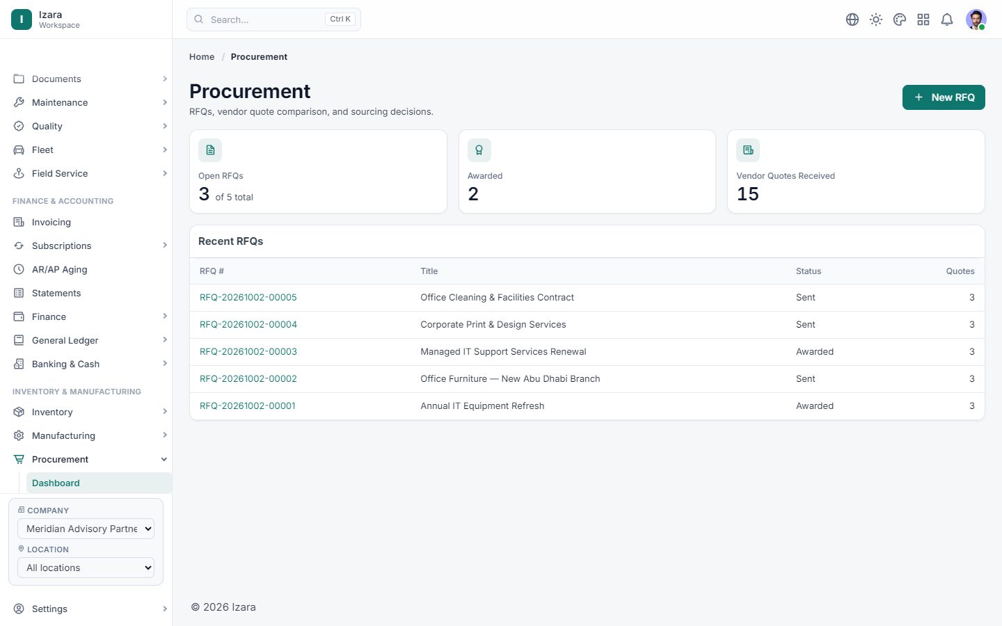 Spend, open RFQs and supplier performance