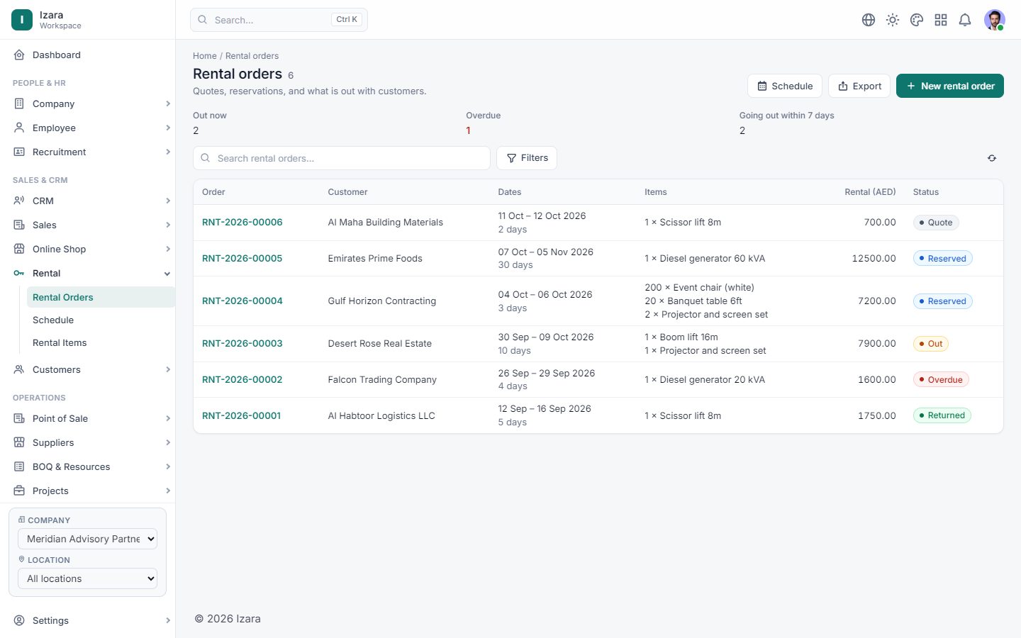 Rental orders with pickup and return
