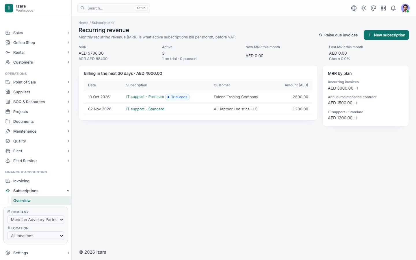 Recurring revenue and renewals