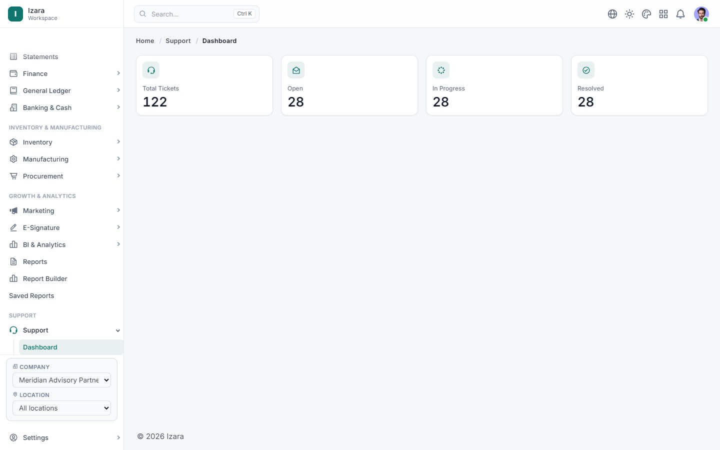 Izara support dashboard with ticket volume and SLAs