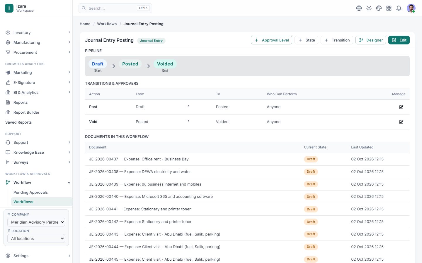 The steps and approvers of one workflow